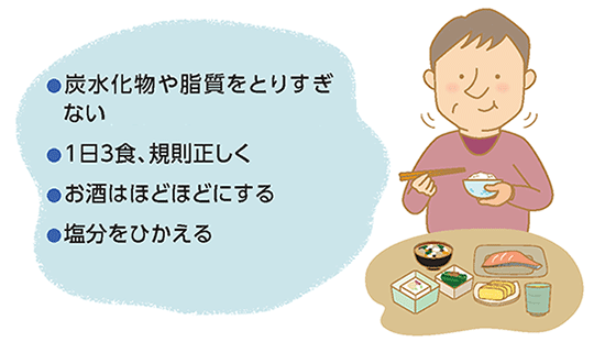 生活習慣病