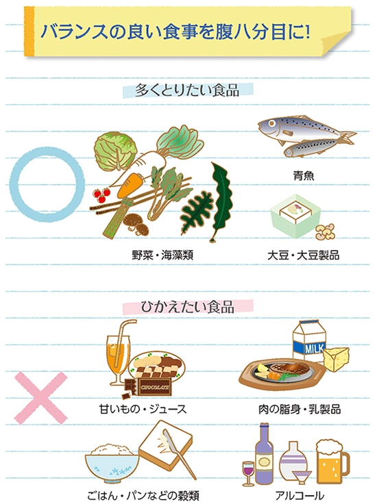 生活習慣病